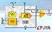 LTC2634CUD-LMX12#TRPBF by Analog Devices