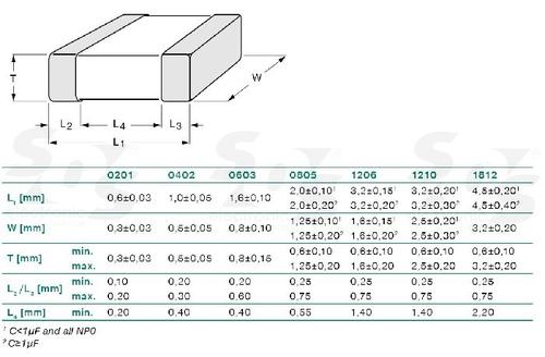 CC1206JRNPO9BN270 by Yageo